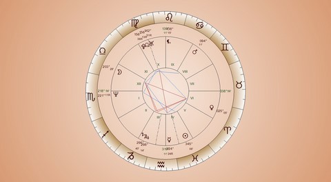 Thème astrologique Anglo-Saxon