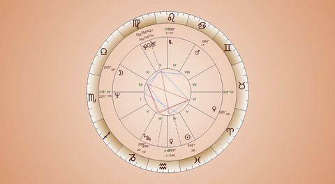 Thème astrologique Anglo-Saxon
