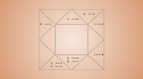 Thème astrologique traditionnel ancien